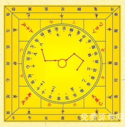 六壬课推算法，小六壬论吉凶法