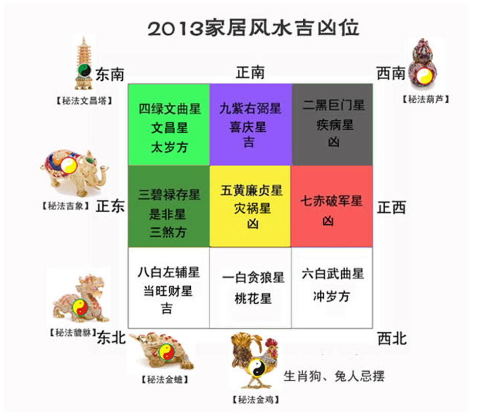 发不发财主要看阳宅风水布局_发不发财看阳宅_发财阳宅风水