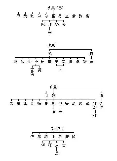 中国姓氏起源_姓氏起源中国历史_姓氏起源中国有多少