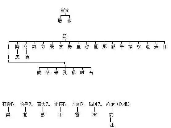 中国姓氏起源_姓氏起源中国有多少_姓氏起源中国历史