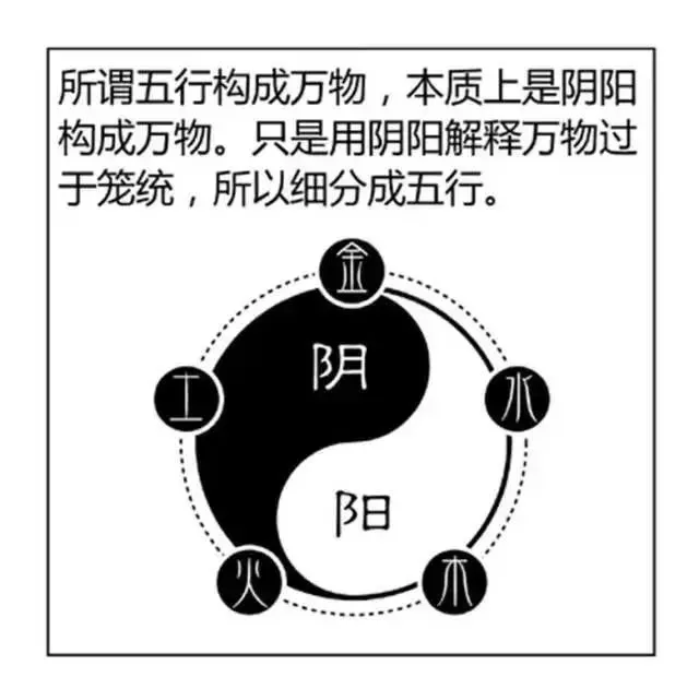 阴阳学_阴阳学说_阴阳学创始人