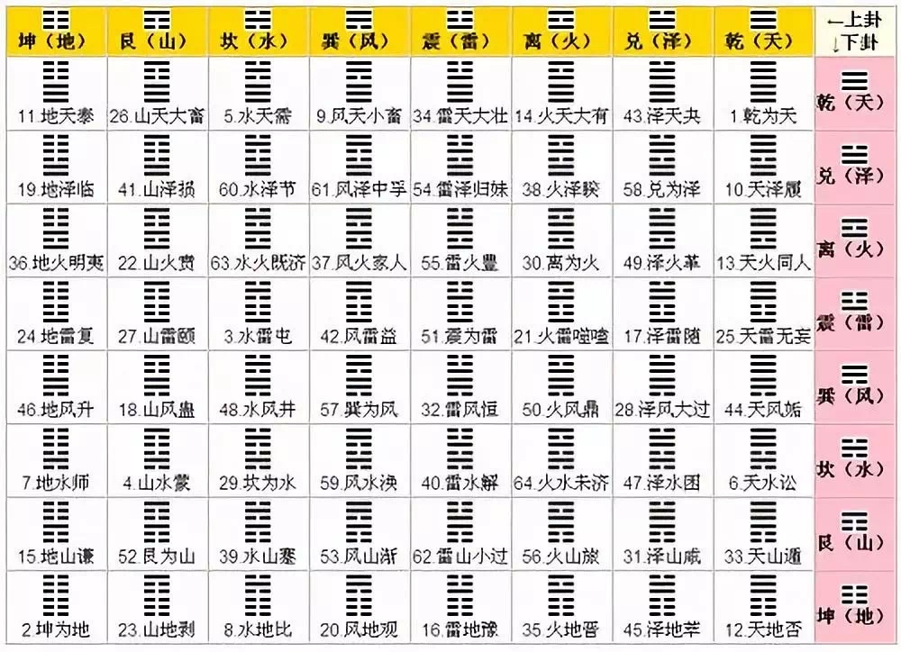 易经梅花易数自学7视频_阴阳五行八卦_零基础学梅花易数