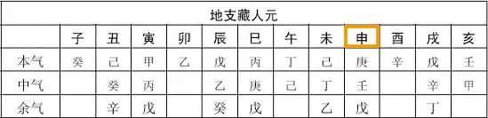 金水伤官_属猴运势不好如何破解_生肖猴运气好不好