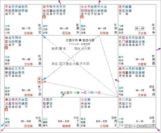 巨门文昌同宫入夫妻_巨门在夫妻宫_天同巨门在丑入迁移宫