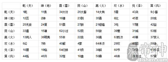 易经讲座视频--易经-第01卦-乾卦12_傅佩荣易经62卦小过卦_易经64卦图