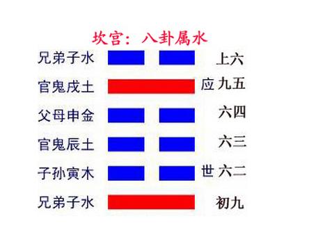 水雷屯卦 婚姻_山水蹇卦变水雷屯卦_水雷屯卦