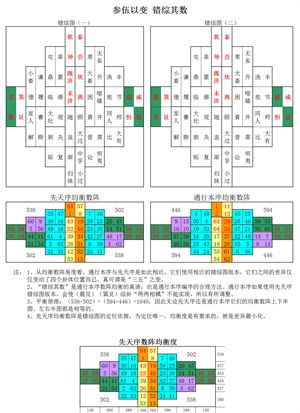 杨庆中易经讲座1-6集_易经关于介石中正的卦_易经中最吉利的字