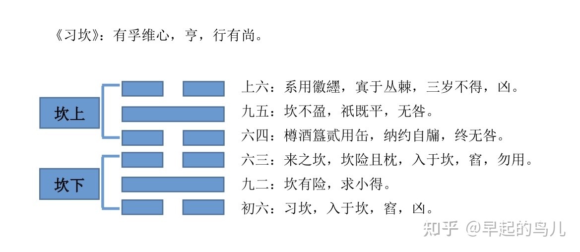 温州文客男女婚姻和64卦卦象姻缘