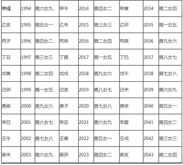 1975年属什么生肖属_1951年属什么生肖_1951年属什么生肖