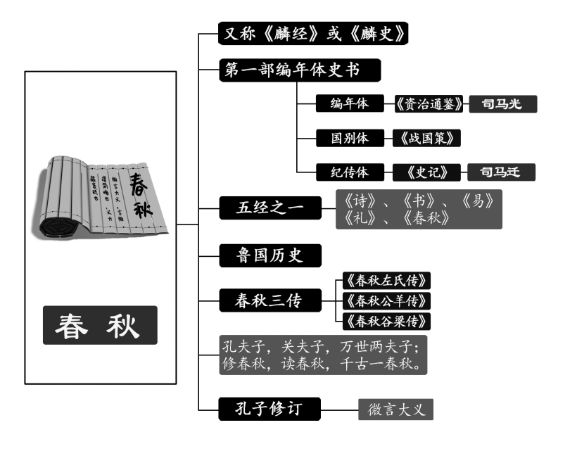 丹药大亨左丘伊人打针_左丘明的故事_姓左丘