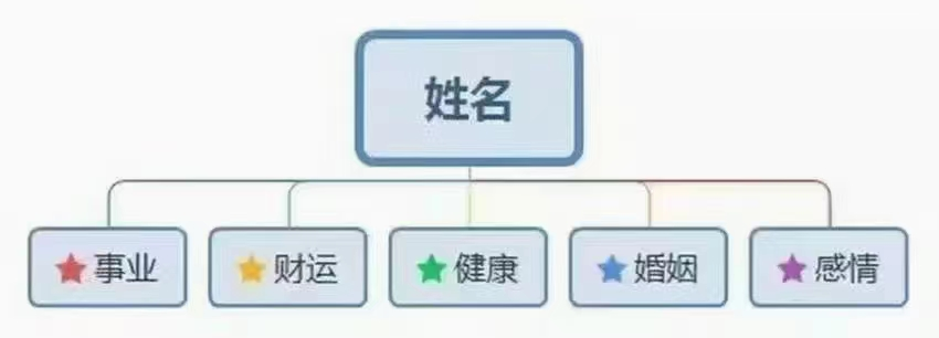 瓷都取名算命 信_算命取名字_取名算命