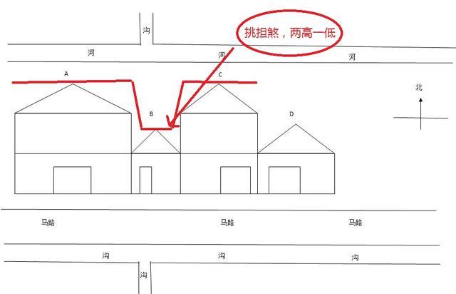 害人风水阵108法_西安华侨城108房风水_阴阳风水阵