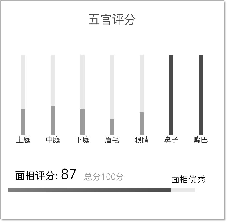 面相算命图解大全贴面耳的面相_面相对象和面相过程_面相痣