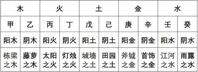 四柱预测学 pdf_四柱_四柱算命网