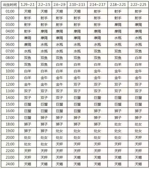 农历查询星座表_星座月份表农历查询_十二星座查询表