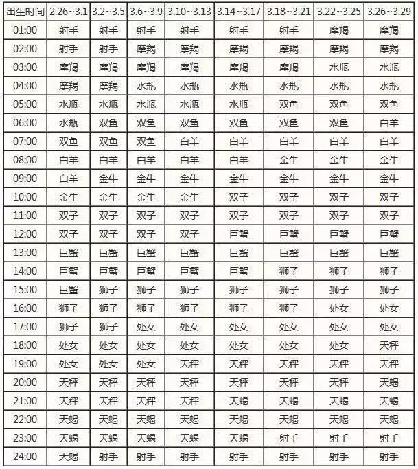 星座月份表农历查询_十二星座查询表_农历查询星座表