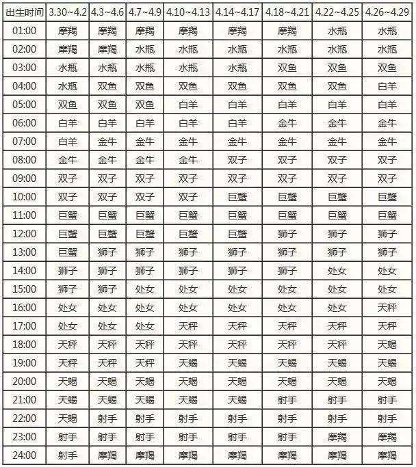 星座月份表农历查询_农历查询星座表_十二星座查询表