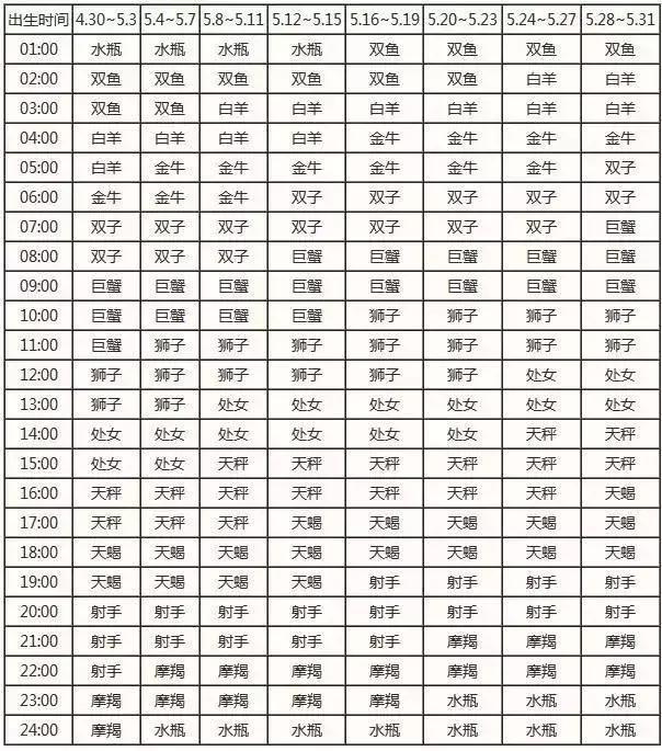 星座月份表农历查询_农历查询星座表_十二星座查询表