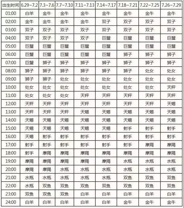 农历查询星座表_十二星座查询表_星座月份表农历查询