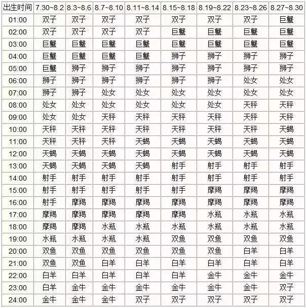 十二星座查询表_农历查询星座表_星座月份表农历查询