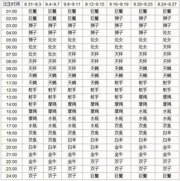 十二星座查询表_农历查询星座表_星座月份表农历查询