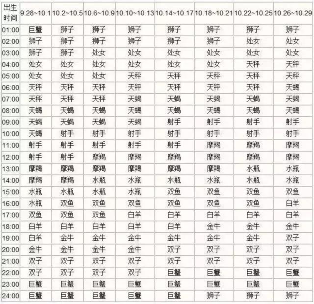 十二星座查询表_农历查询星座表_星座月份表农历查询