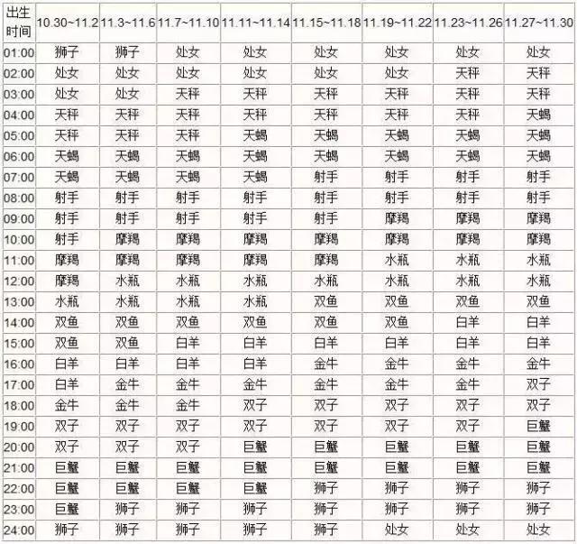 农历查询星座表_星座月份表农历查询_十二星座查询表