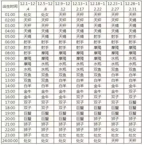 农历查询星座表_十二星座查询表_星座月份表农历查询