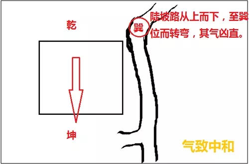 先天后天八卦区别_先天八卦图和后天八卦图的区别_先天八卦图