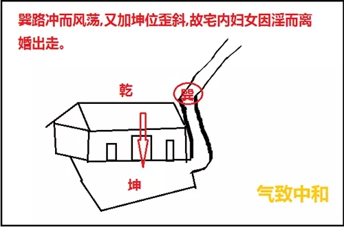 先天八卦图和后天八卦图的区别_先天八卦图_先天后天八卦区别