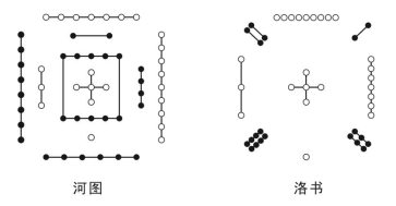 河图和洛书_河图洛书的传说与详解_洛书河图