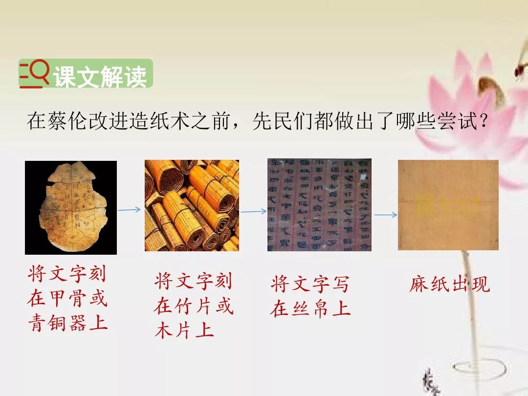 纸铂金历史最低点_纸的历史_纸的发展历史排序