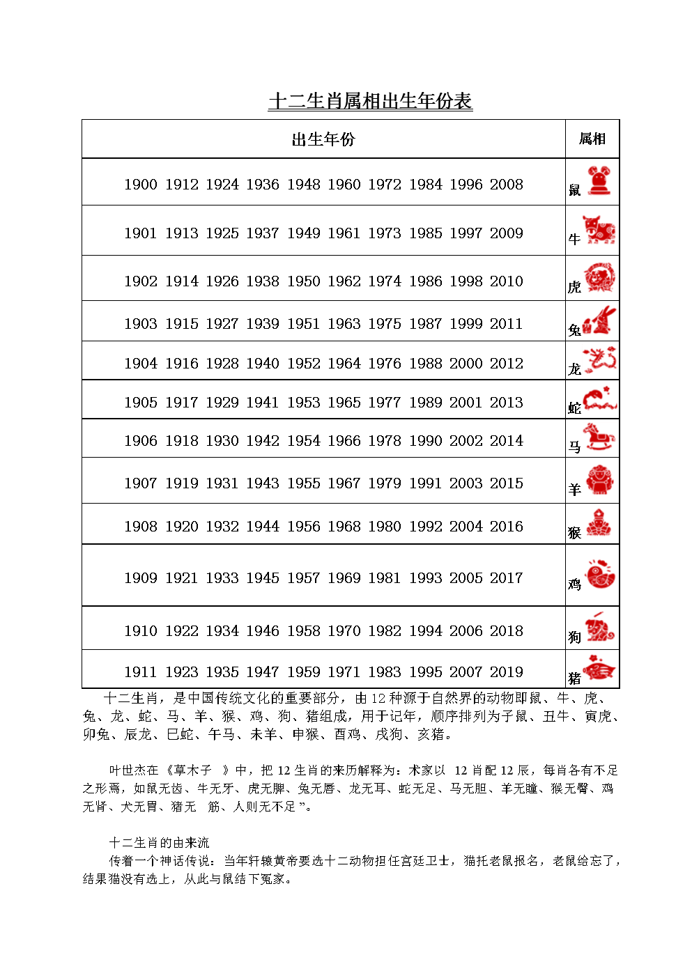 2000年属龙的今年多大_2000年今年多大_2014年属猪的今年多大