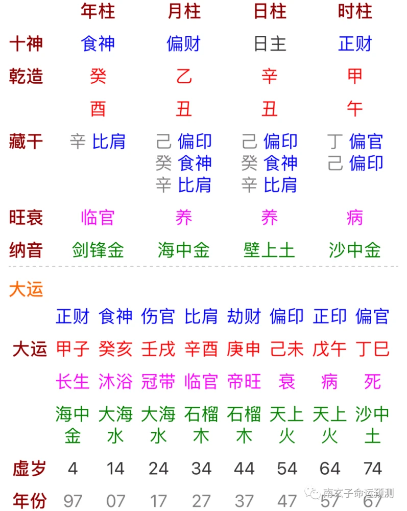 八字偏弱 八字喜木_属羊 八字偏弱八字喜火_八字偏弱