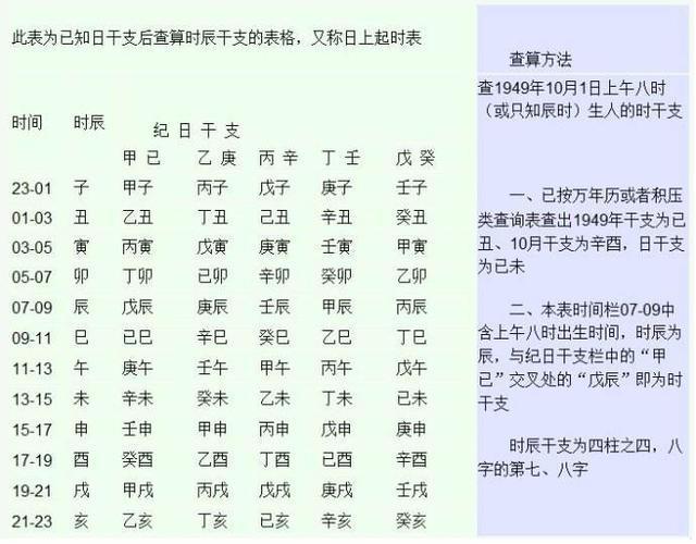 算生辰八字_周易八字与生辰_生辰属相八字五行查询