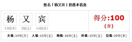 2020年鼠女宝宝名字寓意好_鼠宝宝名字库_鼠宝宝男孩名字大全