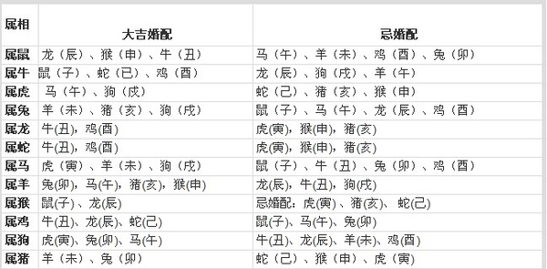 属兔的属相婚配表_1990属马的属相婚配表_男属狗的属相婚配表