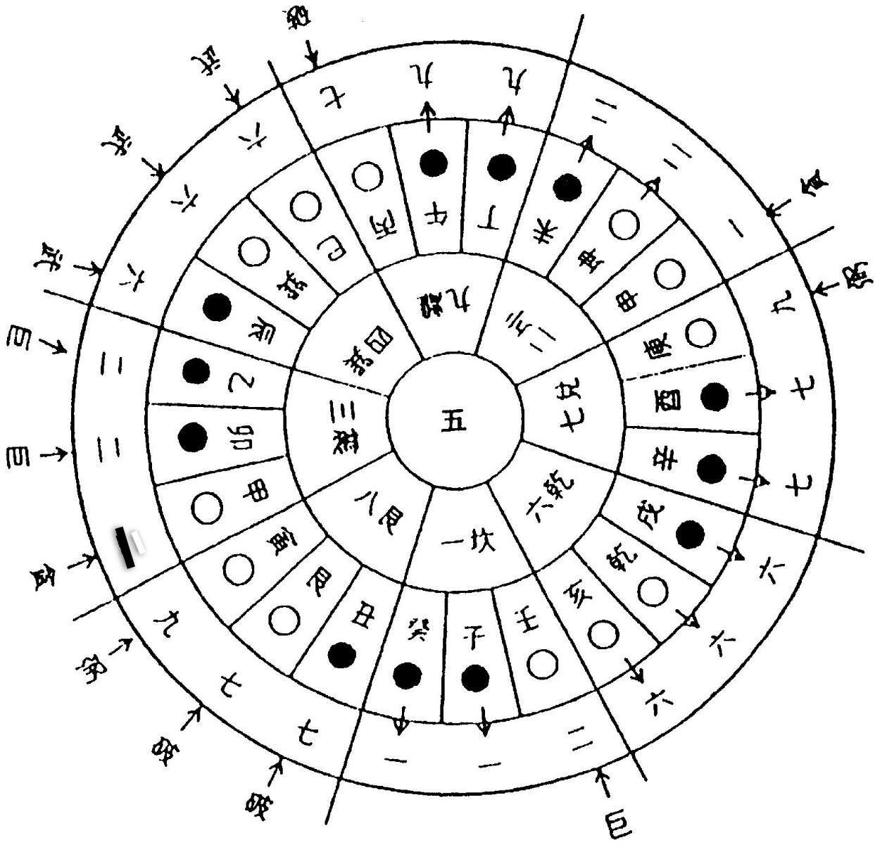 子星入墓_官星入墓库_三奇入墓