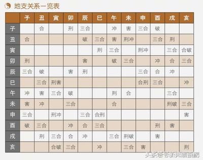 诺米纳尔转椅扶手安装冲前还是冲后_上海住房公积金网 冲还贷业务基本信息 冲还贷方式_六冲