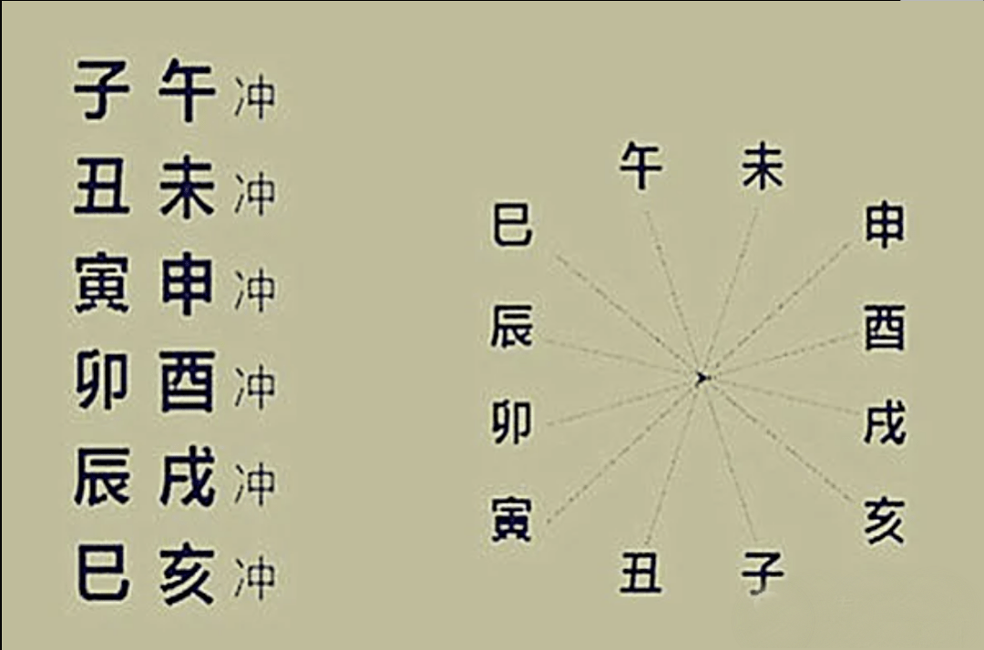 诺米纳尔转椅扶手安装冲前还是冲后_六冲_上海住房公积金网 冲还贷业务基本信息 冲还贷方式