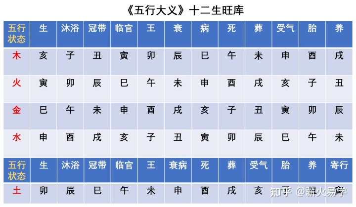 天干纪年法中天干有10个 地支有几个_地支三会同天干_天干地支五行