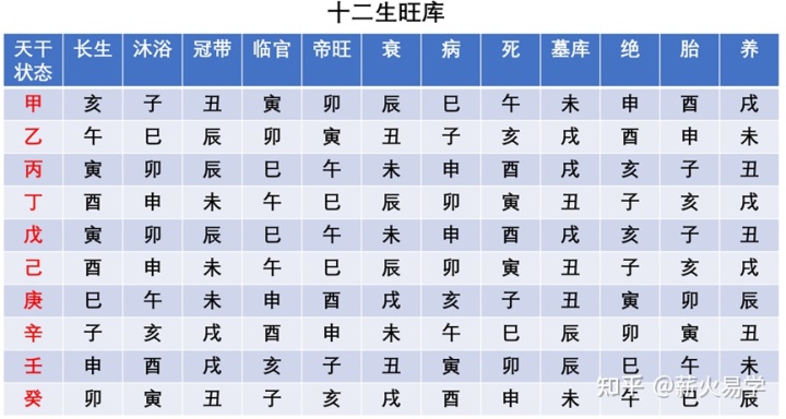 地支三会同天干_天干地支五行_天干纪年法中天干有10个 地支有几个