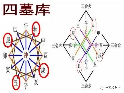 天干地支五行_地支三会同天干_天干纪年法中天干有10个 地支有几个