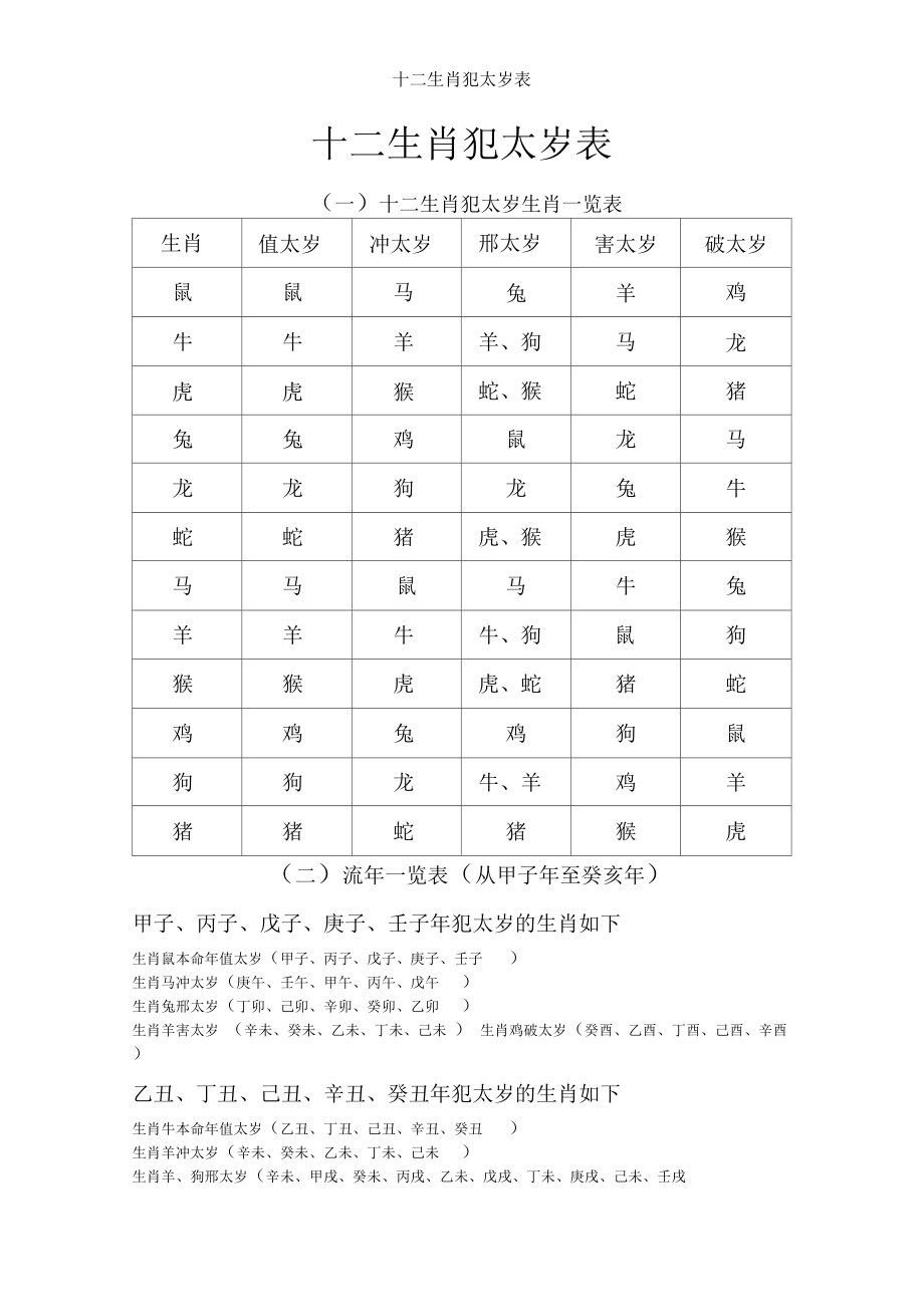 犯太岁是什么意思_羊年犯太岁是什么意思_属相犯太岁是什么意思