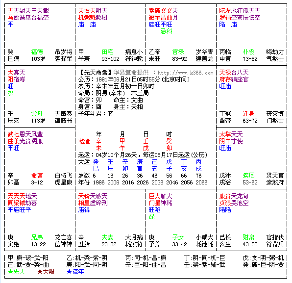 算命紫微今日运势_紫微斗数算命_紫微排盘算命免费