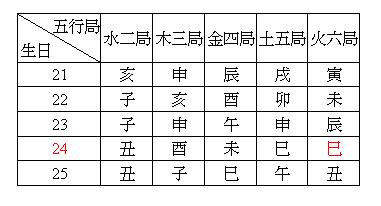 算命紫微今日运势_紫微排盘算命免费_紫微斗数算命