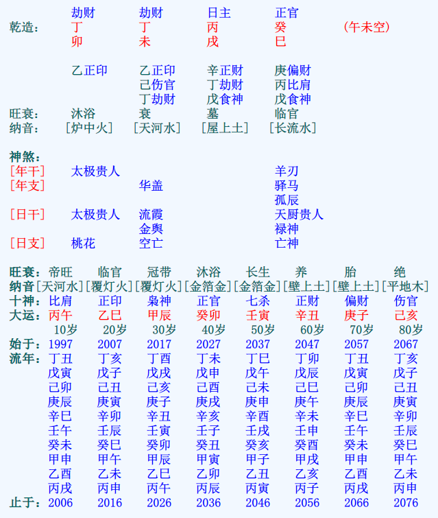 奇门遁甲断事口诀_奇门观星术口诀_奇门断事口诀