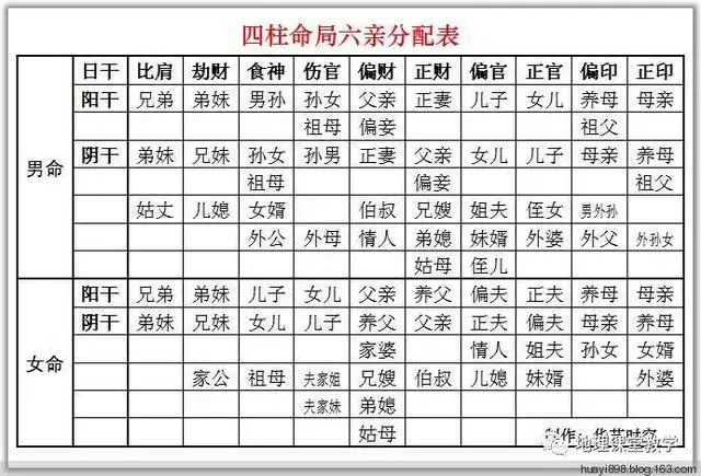 6、占卜每日一占:周易抽签算卦