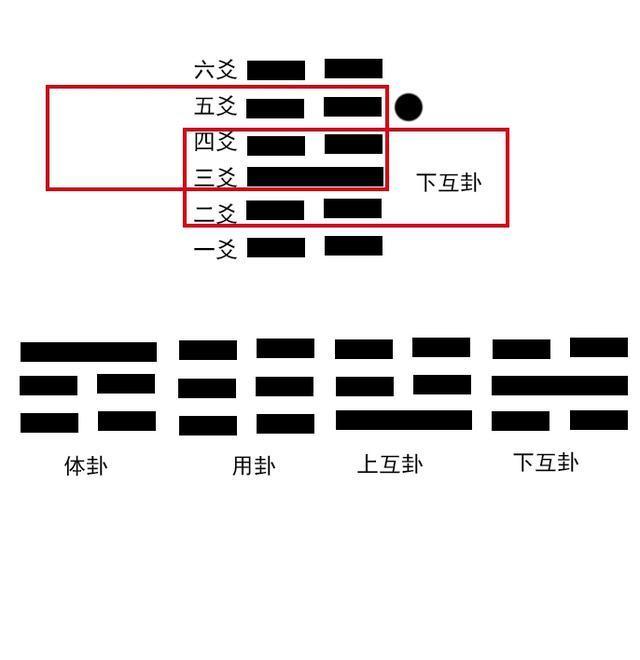 数字如何起卦_六爻数字起卦方法_数字起卦方法