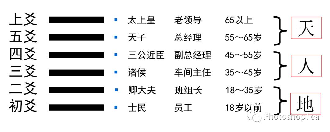 水山蹇变水火既济求职_水山蹇 刘井隆_水山蹇